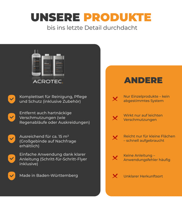 AcroTec® Metallreiniger Profi Set – MATT [7-teilig] – Reinigung, Pflege & Farbauffrischung für alle matten Metalloberflächen