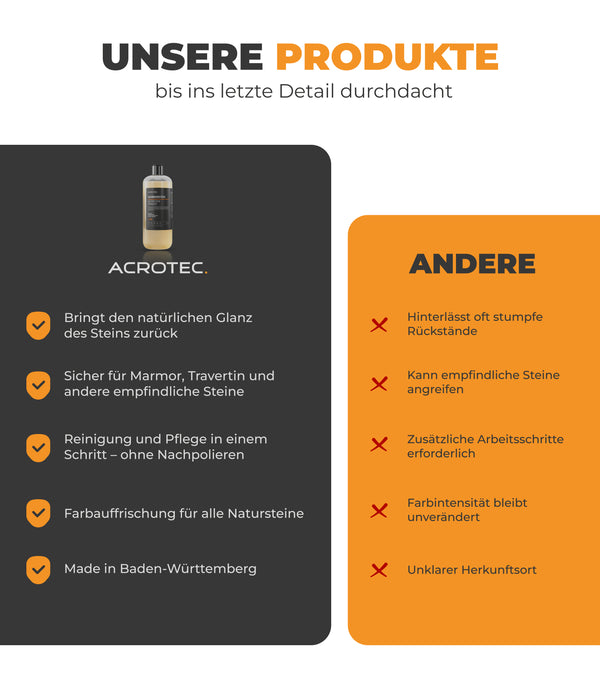 AcroTec® Naturstein Reiniger SCHMUCKSTÜCK 1000 ml – Premiumkonzentrat für Glanz und Farbauffrischung