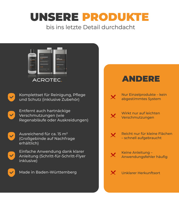 AcroTec® Metallreiniger Profi Set – GLANZ [9-teilig] – Reinigung, Pflege & Farbauffrischung für alle matten Metalloberflächen