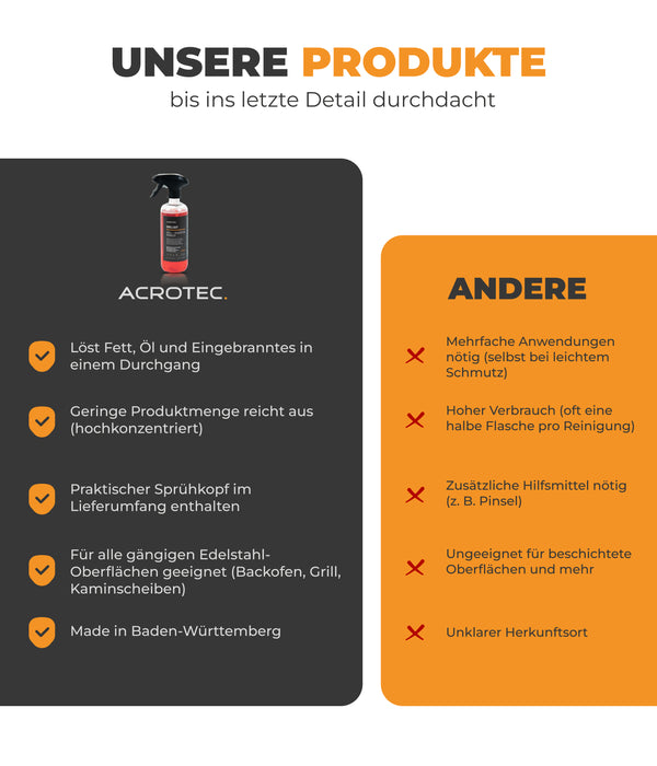 AcroTec® Backofenreiniger GRILLGUT [500 ml] mit Sprühkopf – Ergiebiges Grillreiniger Konzentrat