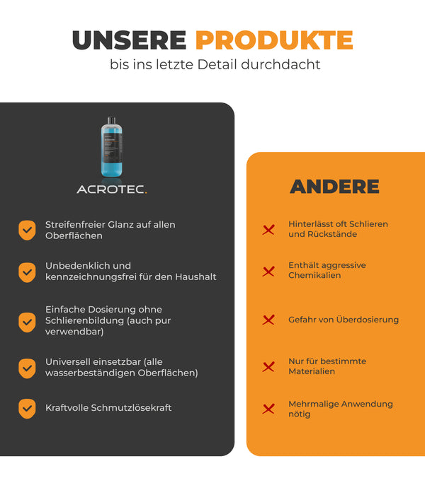 AcroTec® Universal Reiniger ALLESSCHÖN – Reinigungskonzentrat für streifenfreien Glanz